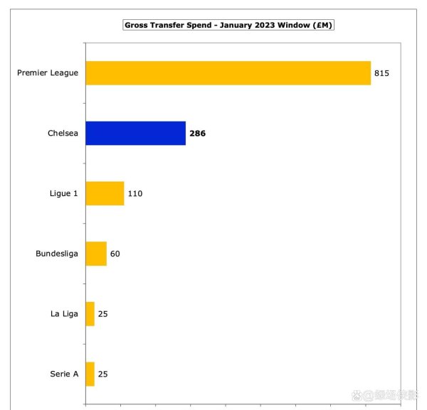 切尔西的算盘：一个法甲新星到底值若干钱