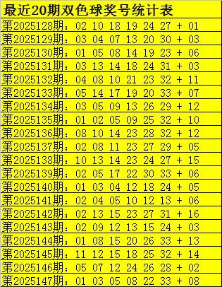 148期张雨双色球预测奖号：红球胆码推选