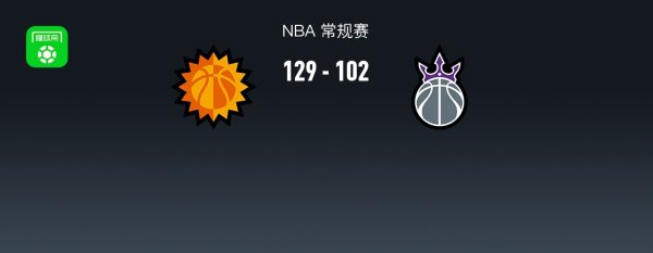 太阳129-102大捷国王，布克三节33分，基根穆雷23+10